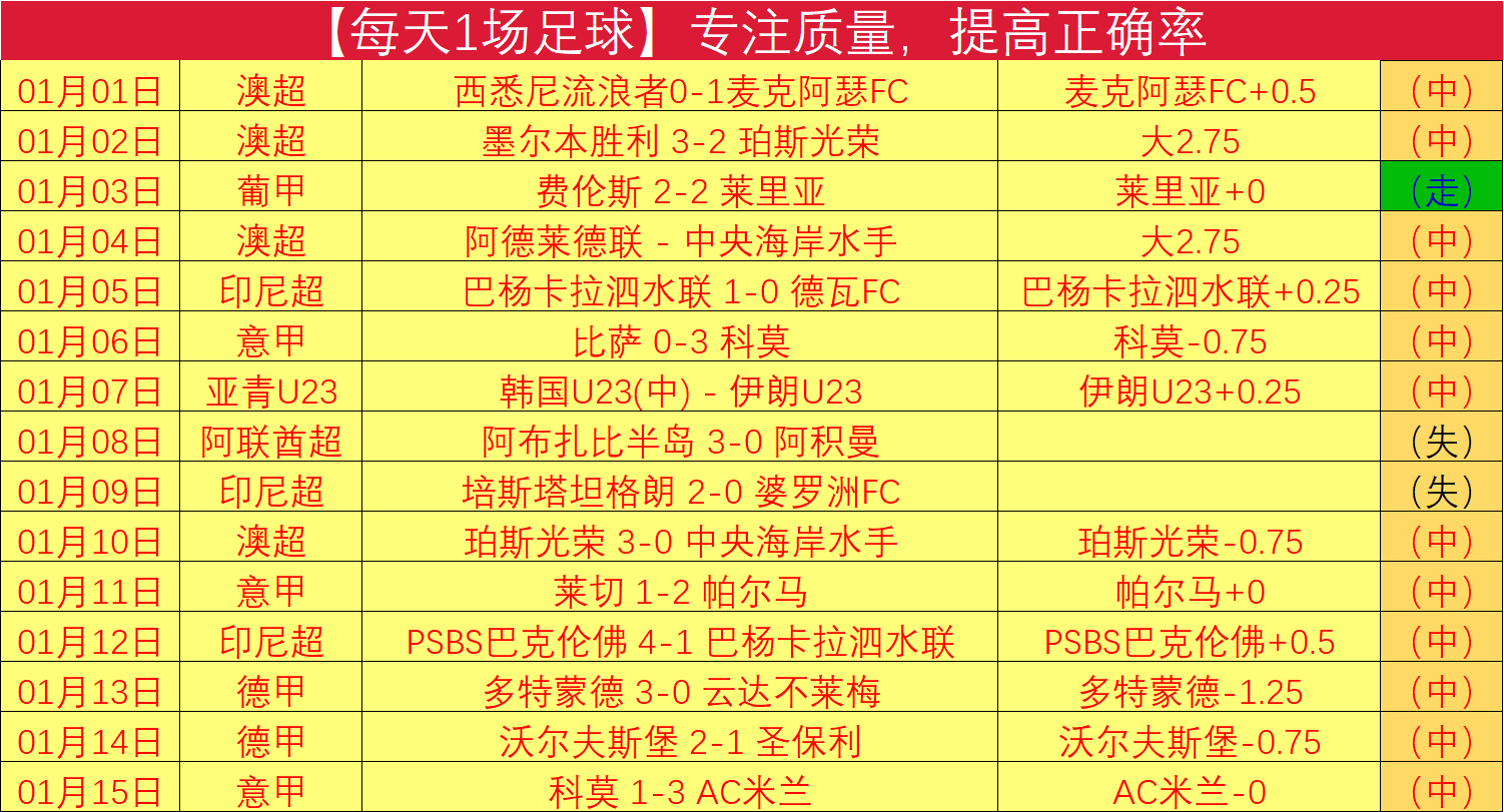 马赛中场拉,比奥特解约,金降至,开云体育,开云体育官网,开云体育app,开云体育app下载