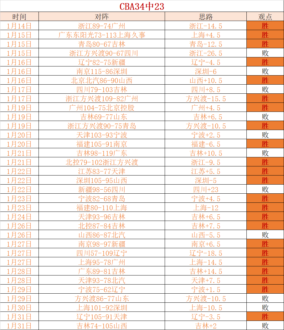 激情对决,六战高歌猛,精准比分锁,开云体育,开云体育官网,开云体育app,开云体育app下载