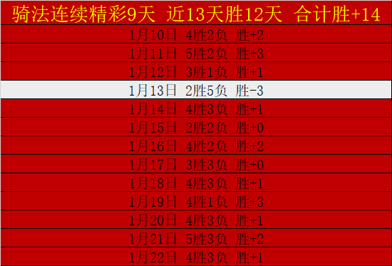 连续四战三,连霸势头强,南京,开云体育,开云体育官网,开云体育app,开云体育app下载