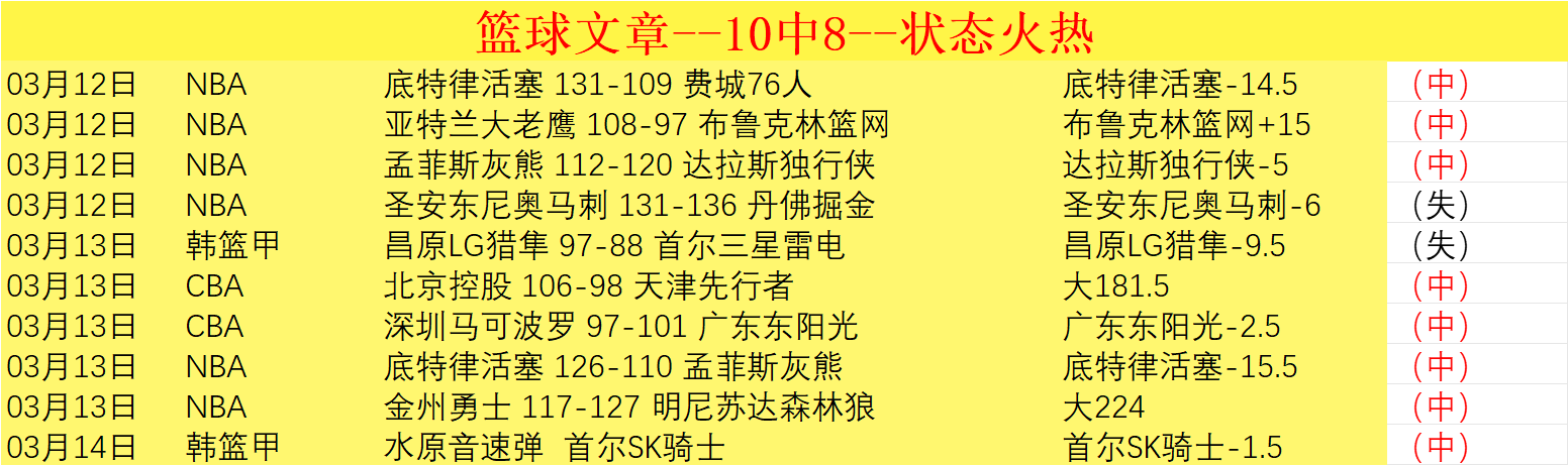 沃特福德,阿森纳第,轮战报,开云体育,开云体育官网,开云体育app,开云体育app下载