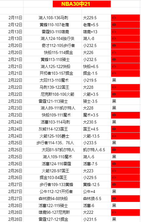 日奇迹对决,日挑战,排名差距大,开云体育,开云体育官网,开云体育app,开云体育app下载
