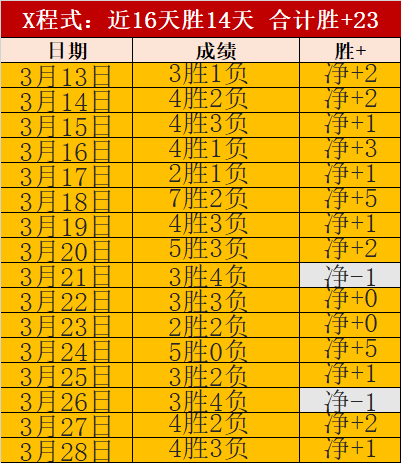 大乐透期号,专家质合分,析推荐,开云体育,开云体育官网,开云体育app,开云体育app下载