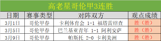 哥伦甲最佳,状态,大比分再中,开云体育,开云体育官网,开云体育app,开云体育app下载